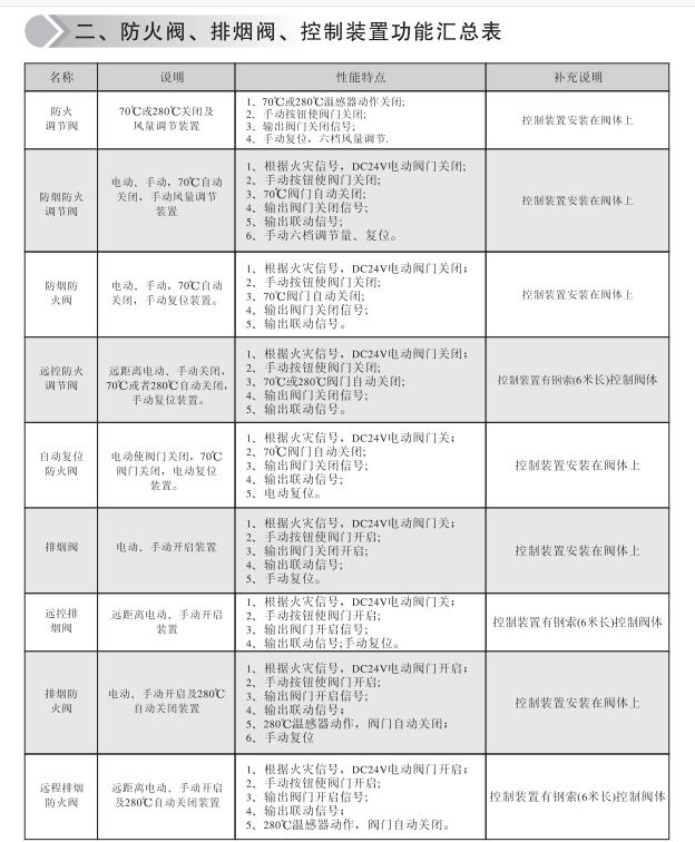 閥門功能表.jpg